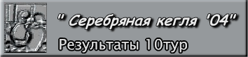 Результаты 10тур